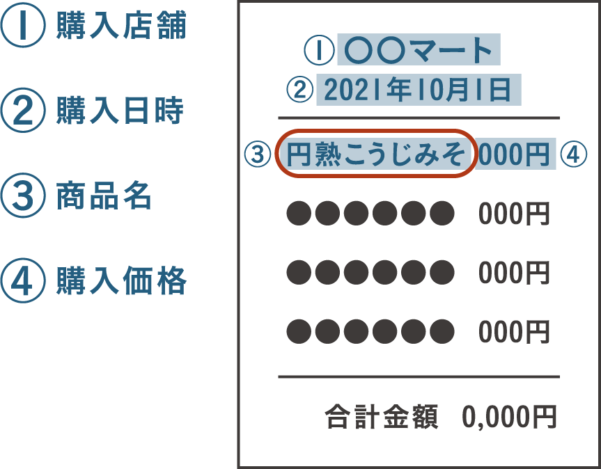 レシート撮影の方法