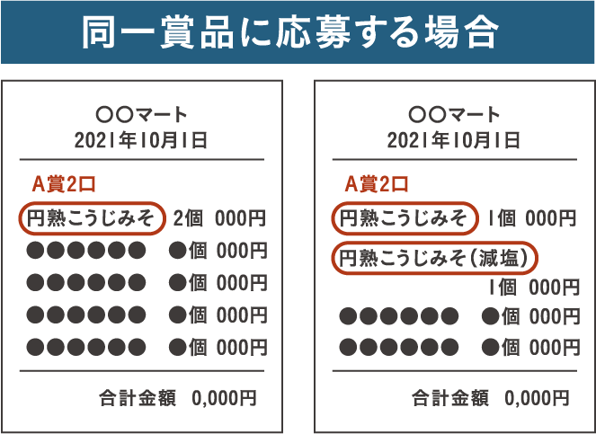 同一賞品に応募する場合