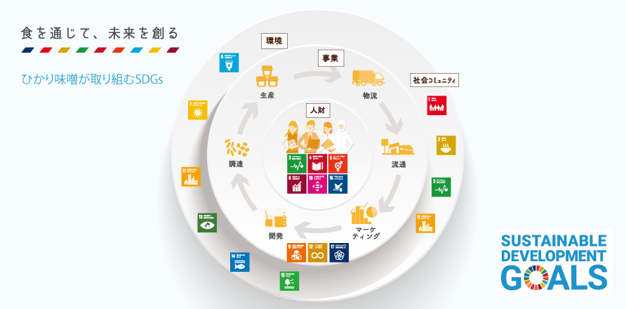 ひかり味噌が取り組むSDGs