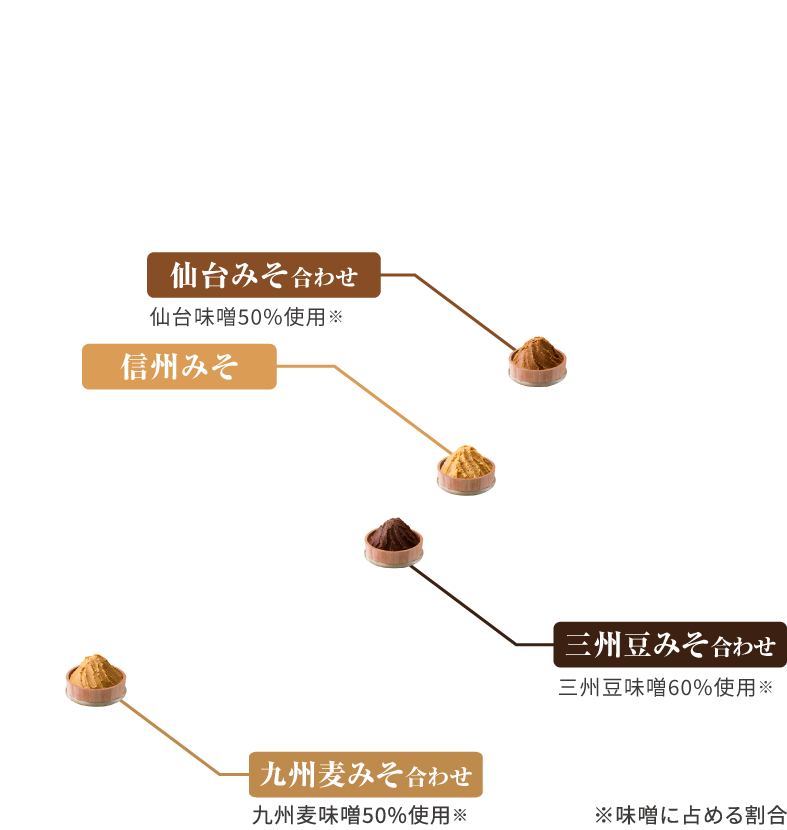 地域別味噌の特徴のイメージ